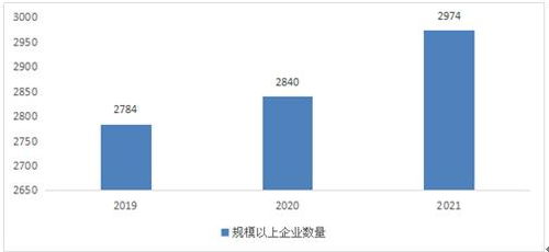 通信設備制造行業發展現狀 通信設備制造行業分析2022
