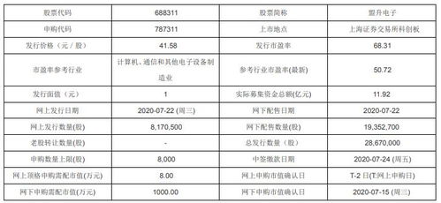 今日新股申購 江航裝備 盟升電子 天地在線 甘源食品