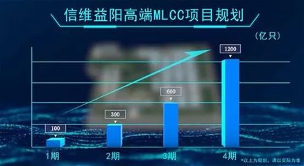 益陽信維MLCC項目生產廠房已經全面封頂