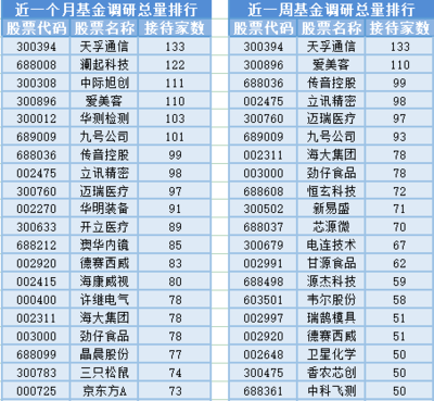 A股三大股指震蕩收跌,15位基金經(jīng)理發(fā)生任職變動(dòng)