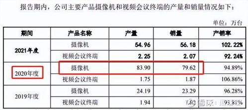 新股申購(gòu)2281 滿坤科技 維海德