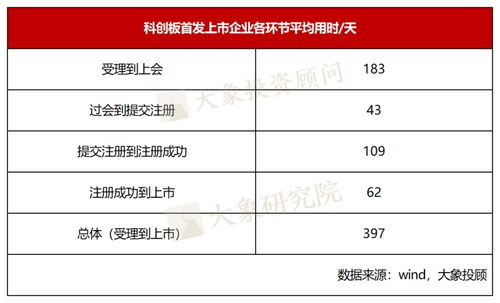 ipo上市究竟要多久 2023年上市時(shí)長(zhǎng)分析