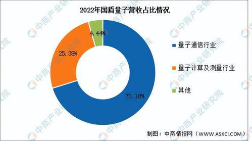 2024年中國量子通信行業(yè)市場前景預測研究報告 簡版