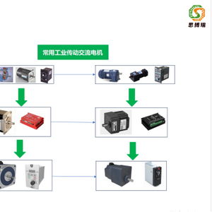 杭州思博瑞杭州思博瑞驅(qū)動設(shè)備產(chǎn)品簡介