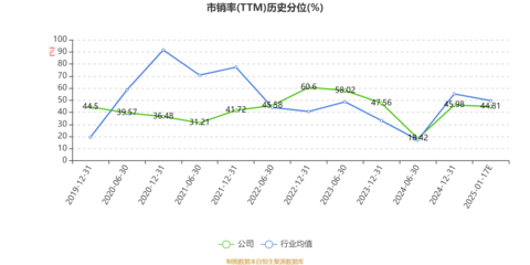 盛路通信:預(yù)計2024年虧損3.86億元-7.7億元