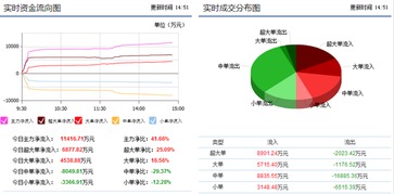 中新科技通訊設備研發與銷售新動向 勁爆消息流出，近期能否迎來飆升暴漲？