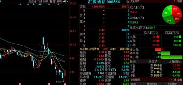 通訊設備板塊異動，匯源通信等3股后市上漲概率超75%，行業研發銷售雙輪驅動